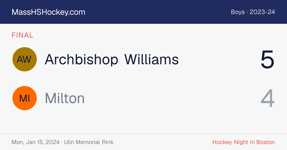Archbishop Williams at Milton score card