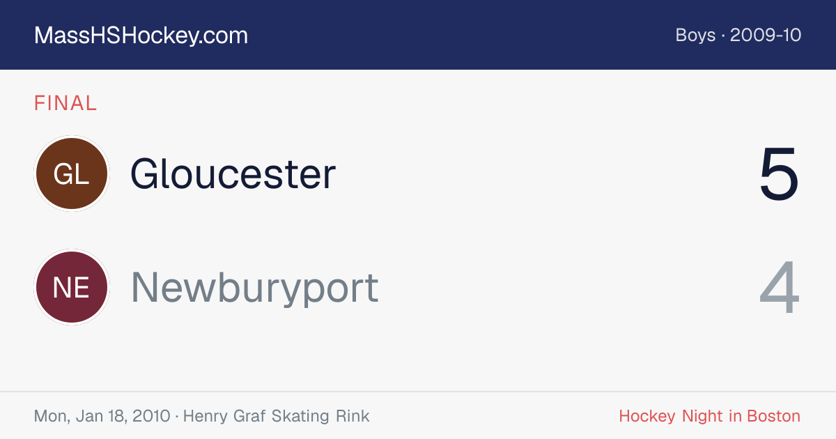 Gloucester at Newburyport score card
