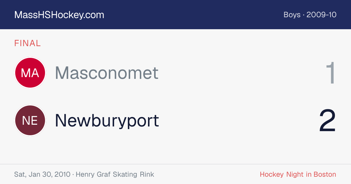 Masconomet at Newburyport score card