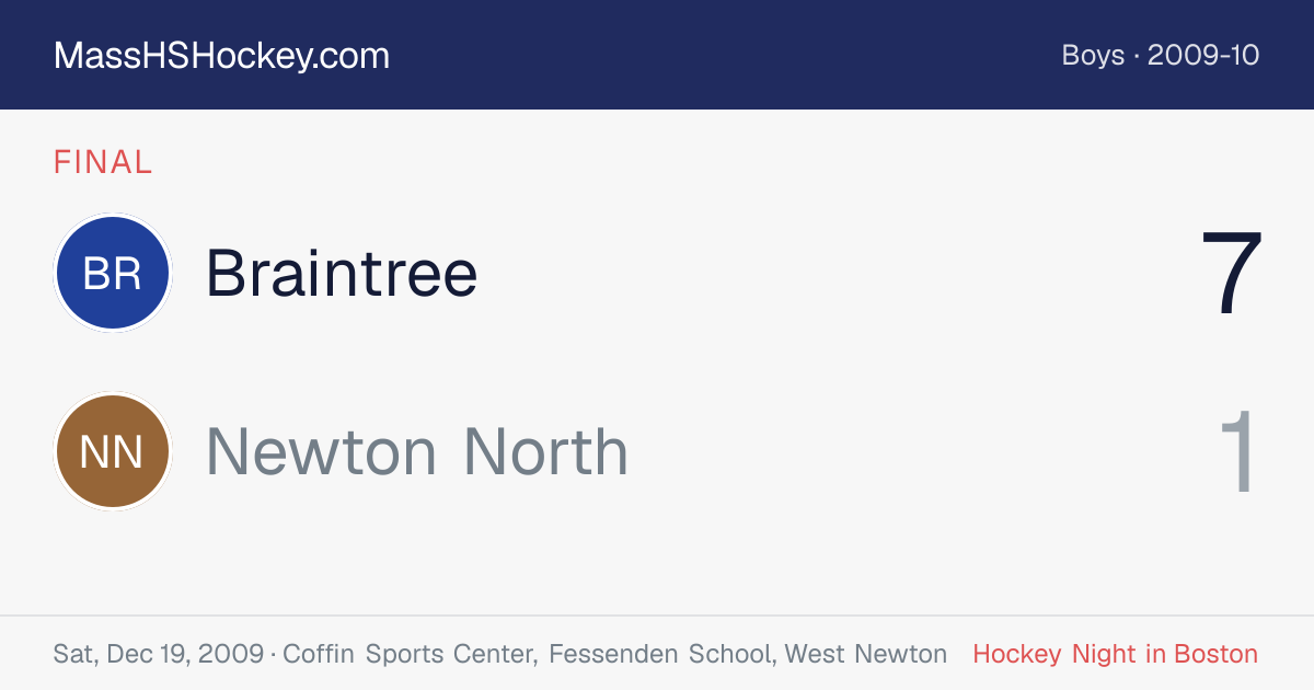 Braintree at Newton North score card