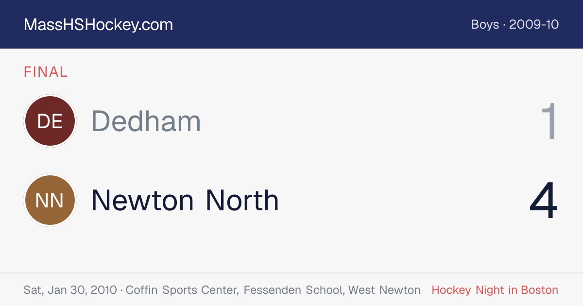 Dedham at Newton North score card