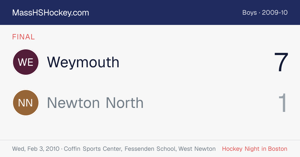 Weymouth at Newton North score card