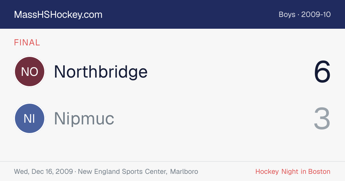 Northbridge at Nipmuc score card