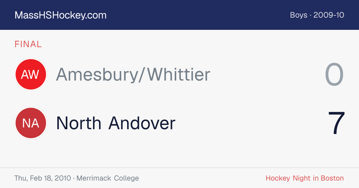 Amesbury/Whittier at North Andover score card