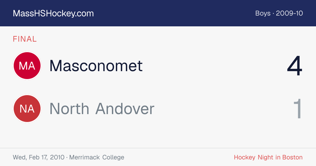 Masconomet at North Andover score card