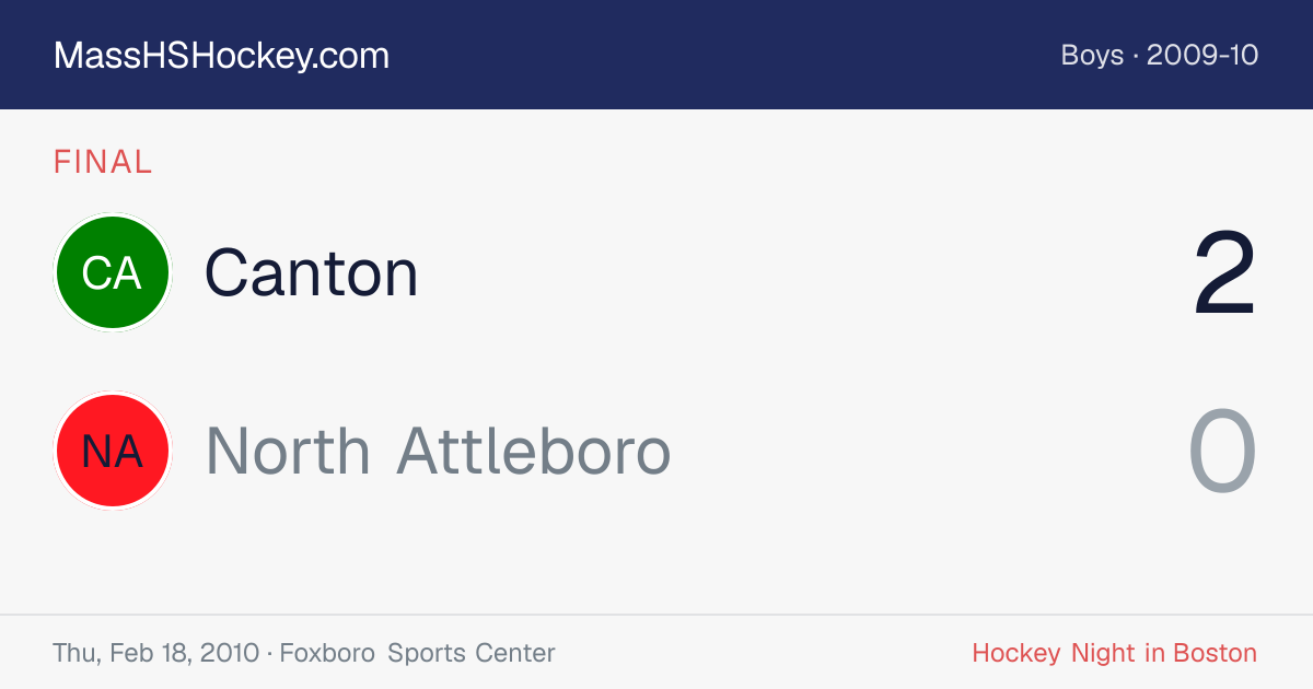 Canton at North Attleboro score card