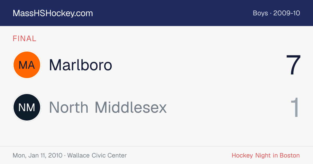 Marlboro at North Middlesex score card