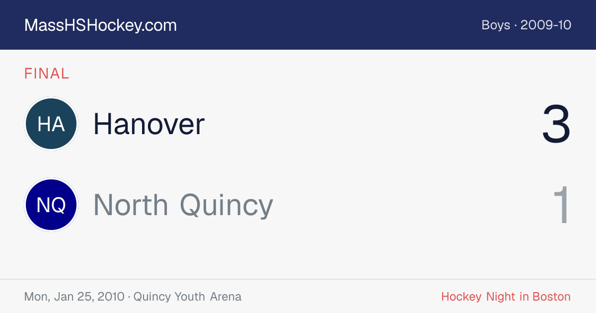 Hanover at North Quincy score card
