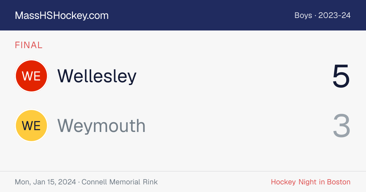Wellesley at Weymouth score card