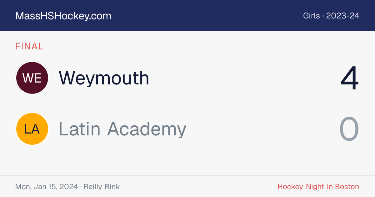 Weymouth at Latin Academy score card