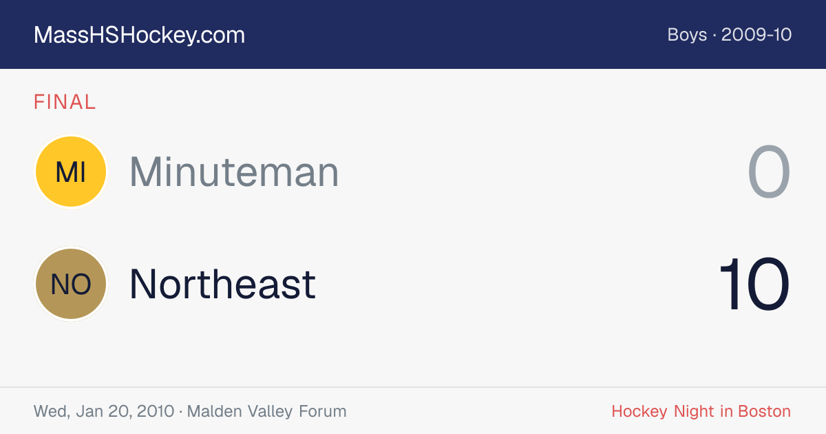 Minuteman at Northeast score card