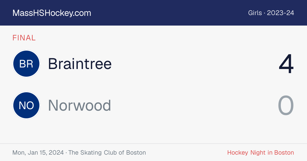Braintree at Norwood score card