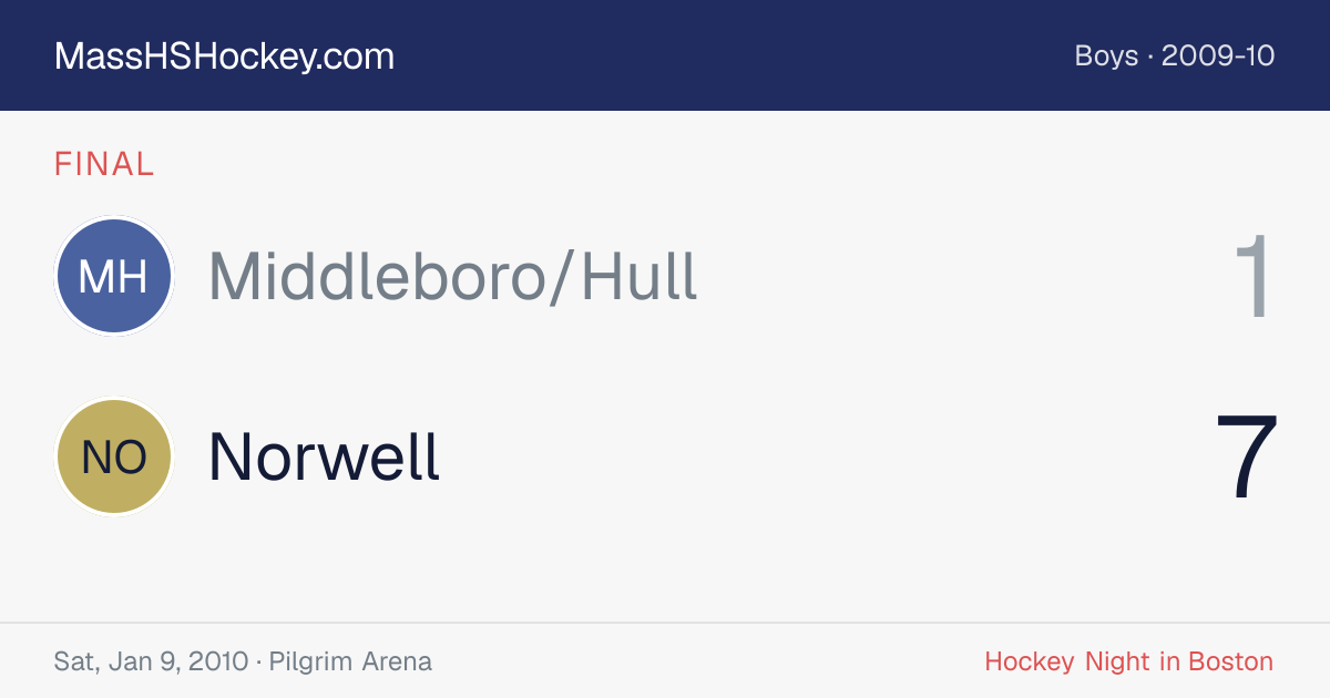 Middleboro/Hull at Norwell score card