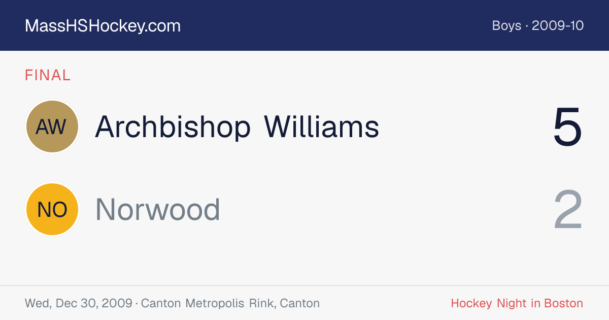 Archbishop Williams at Norwood score card