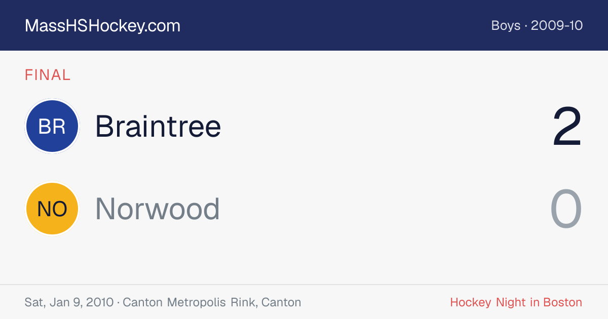 Braintree at Norwood score card
