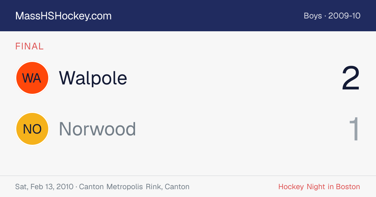 Walpole at Norwood score card