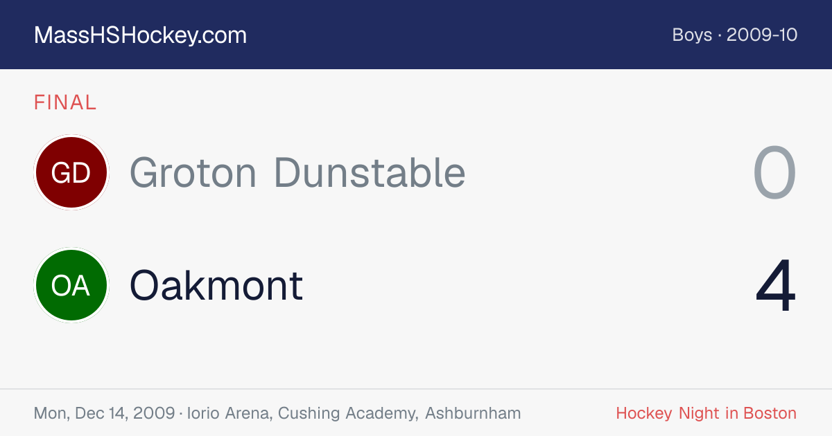 Groton Dunstable at Oakmont score card
