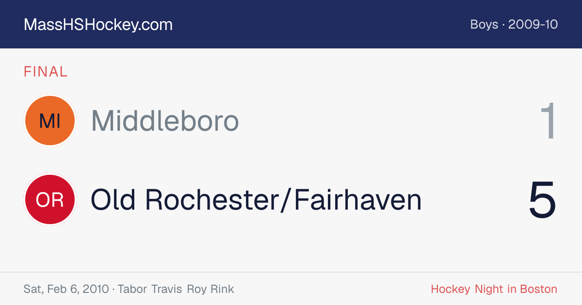 Middleboro at Old Rochester/Fairhaven score card