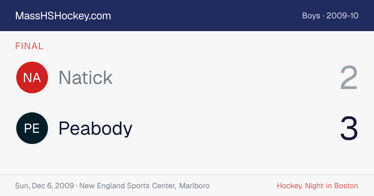 Natick at Peabody score card