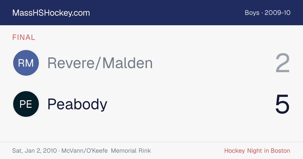 Revere/Malden at Peabody score card