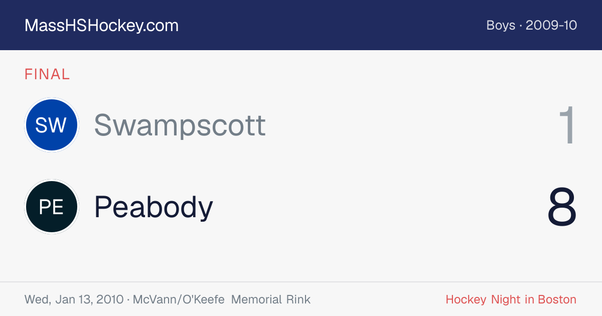 Swampscott at Peabody score card