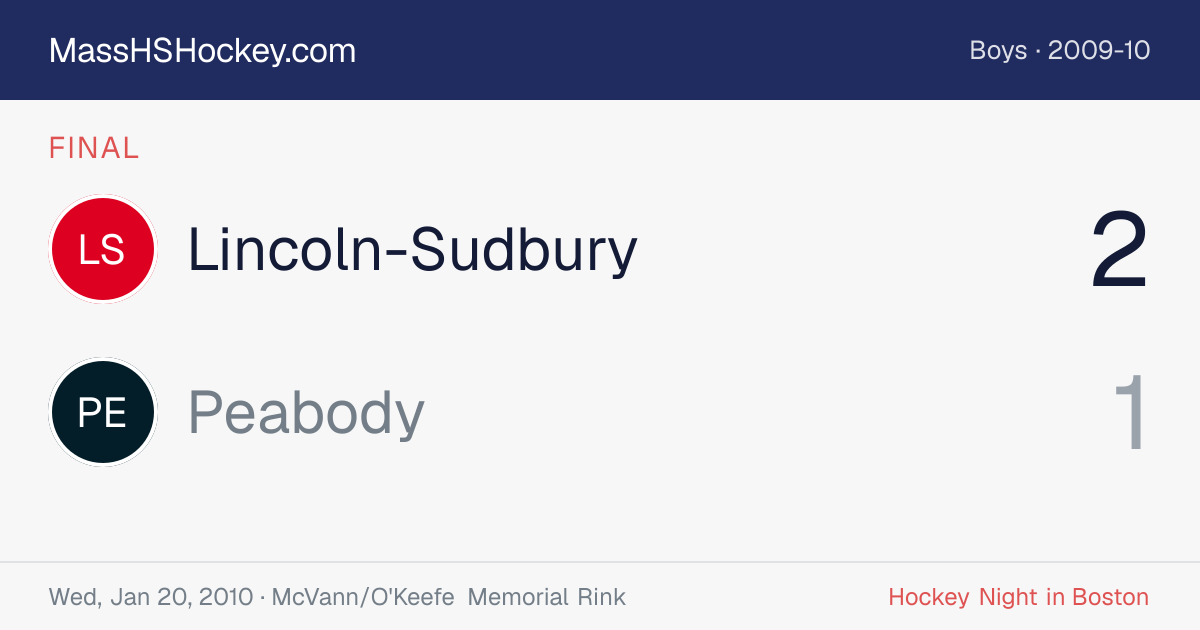 Lincoln-Sudbury at Peabody score card