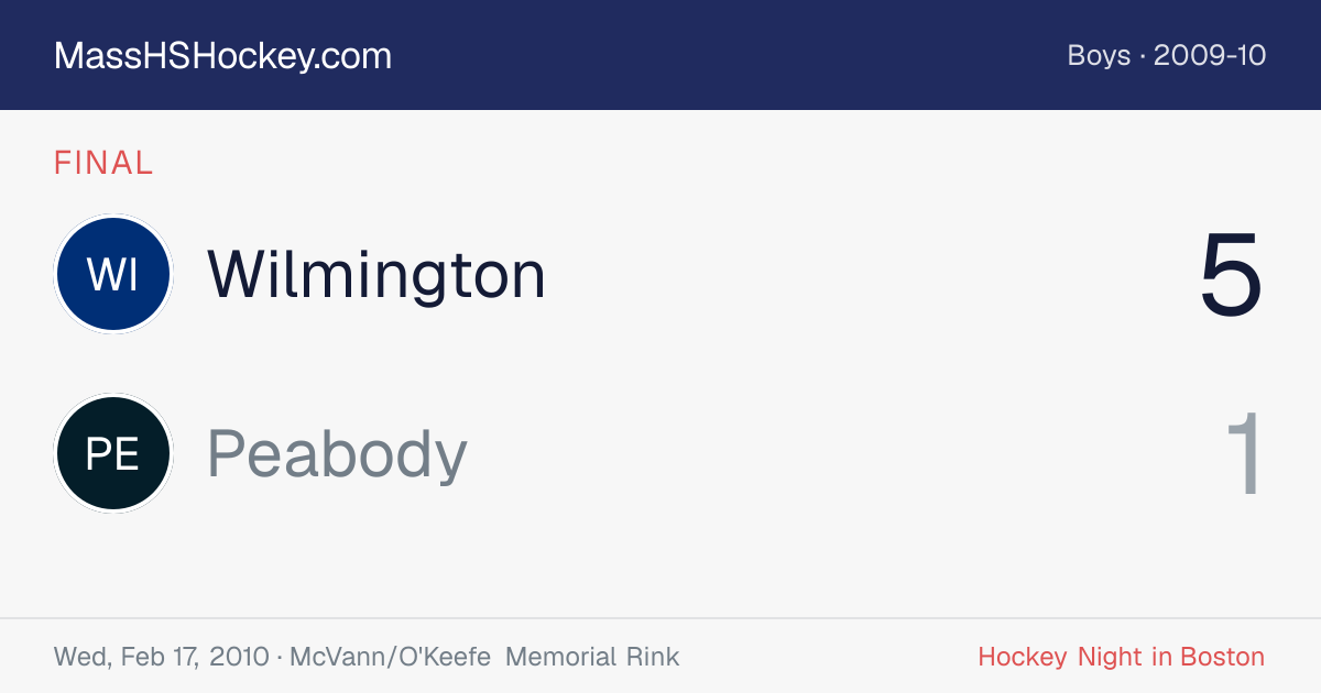Wilmington at Peabody score card