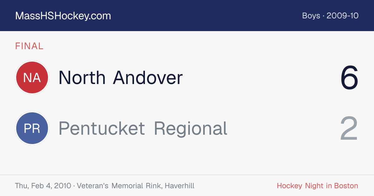 North Andover at Pentucket Regional score card