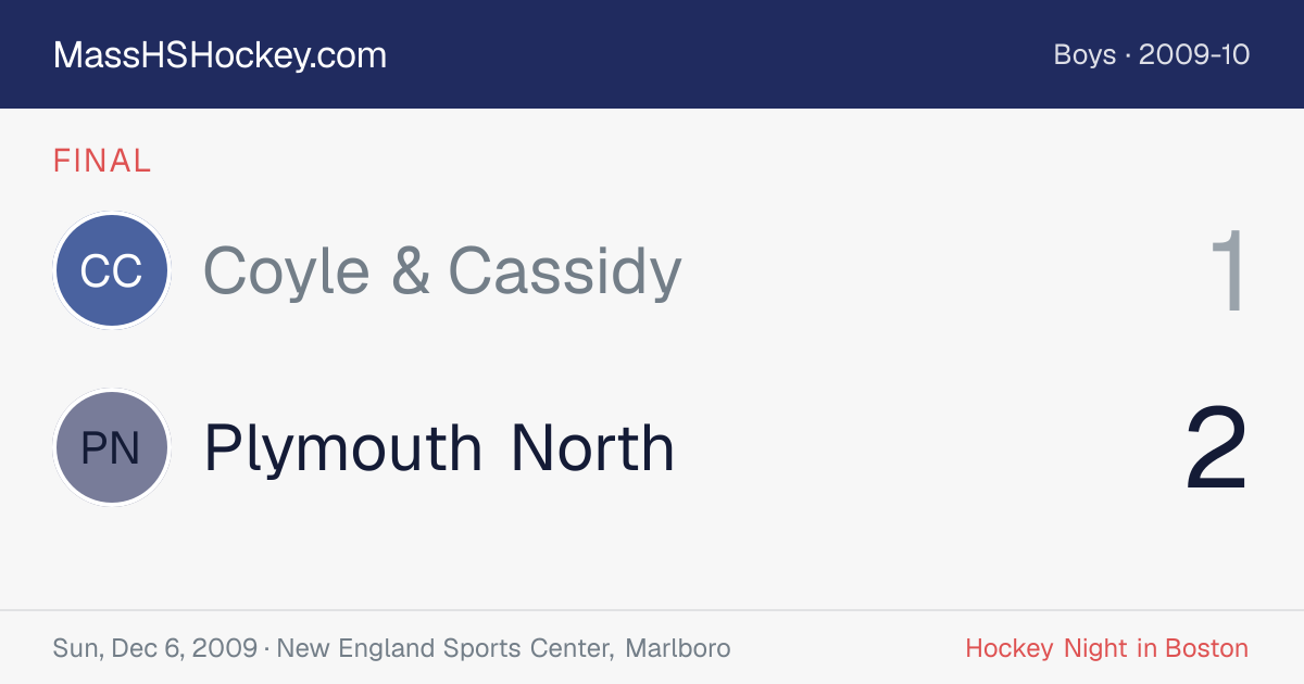 Coyle & Cassidy at Plymouth North score card