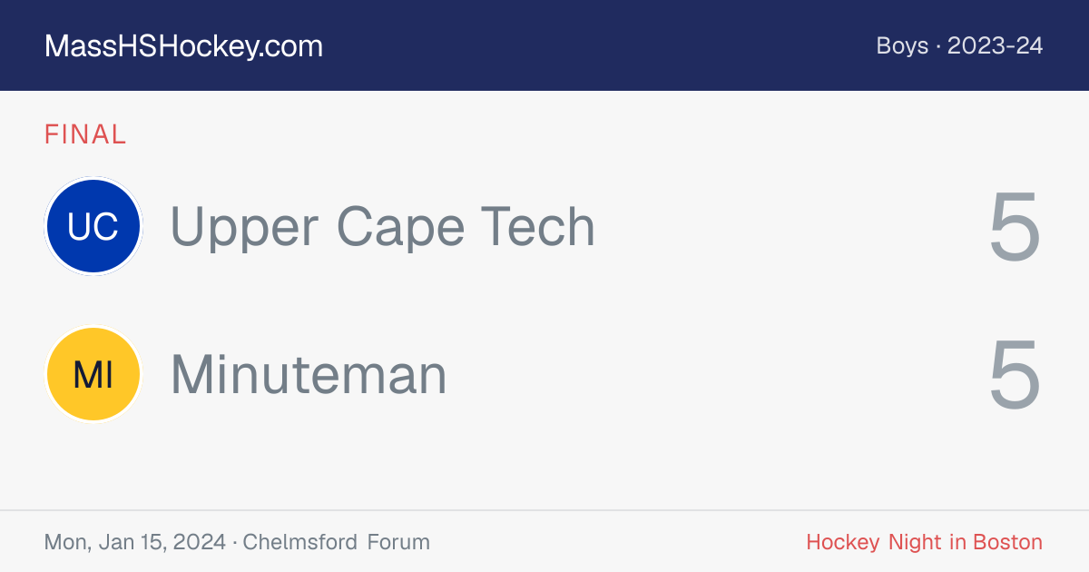 Upper Cape Tech at Minuteman score card
