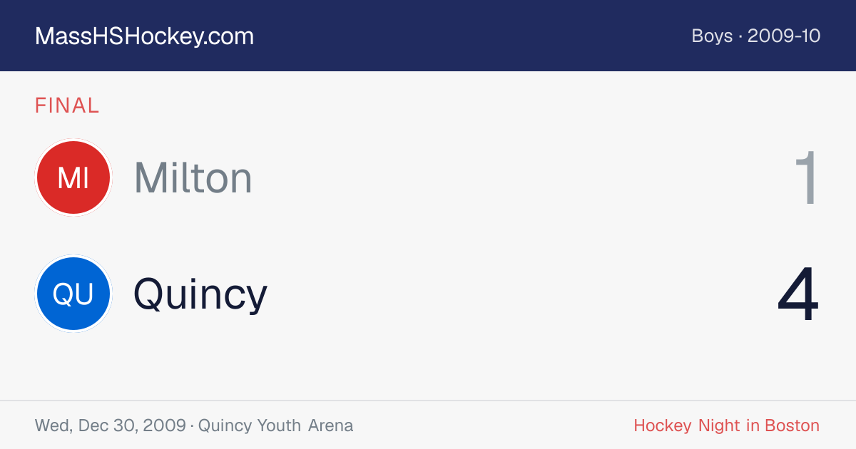 Milton at Quincy score card