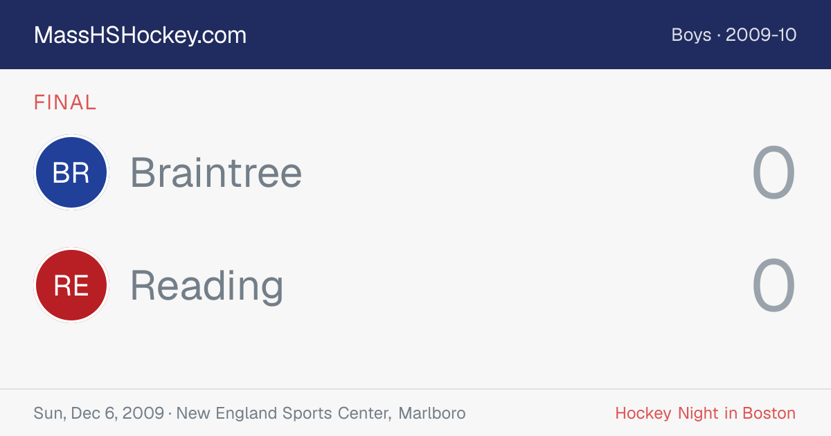 Braintree at Reading score card