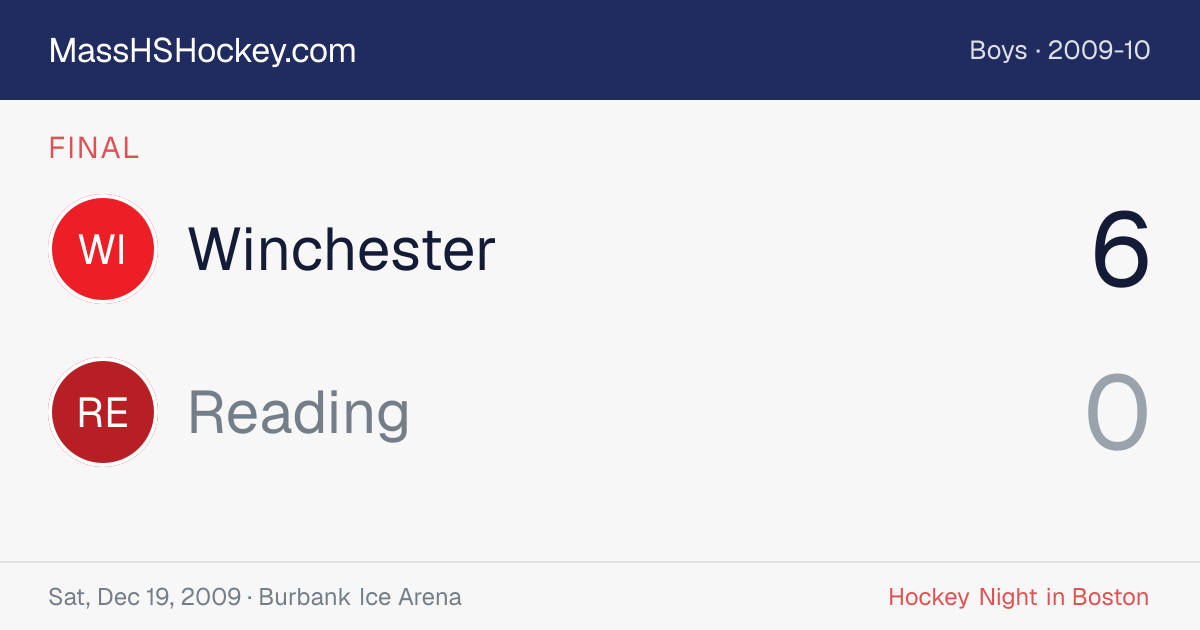 Winchester at Reading score card