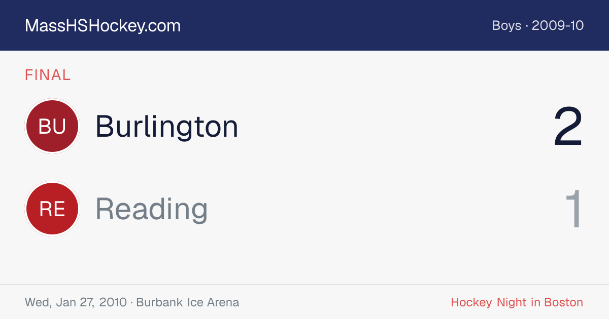 Burlington at Reading score card