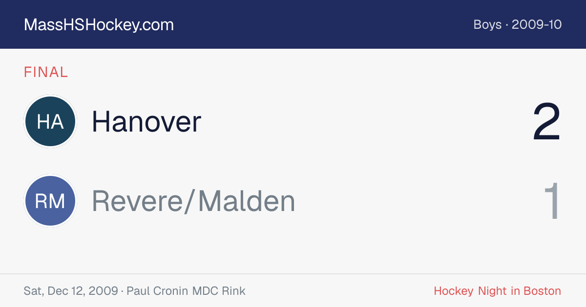 Hanover at Revere/Malden score card