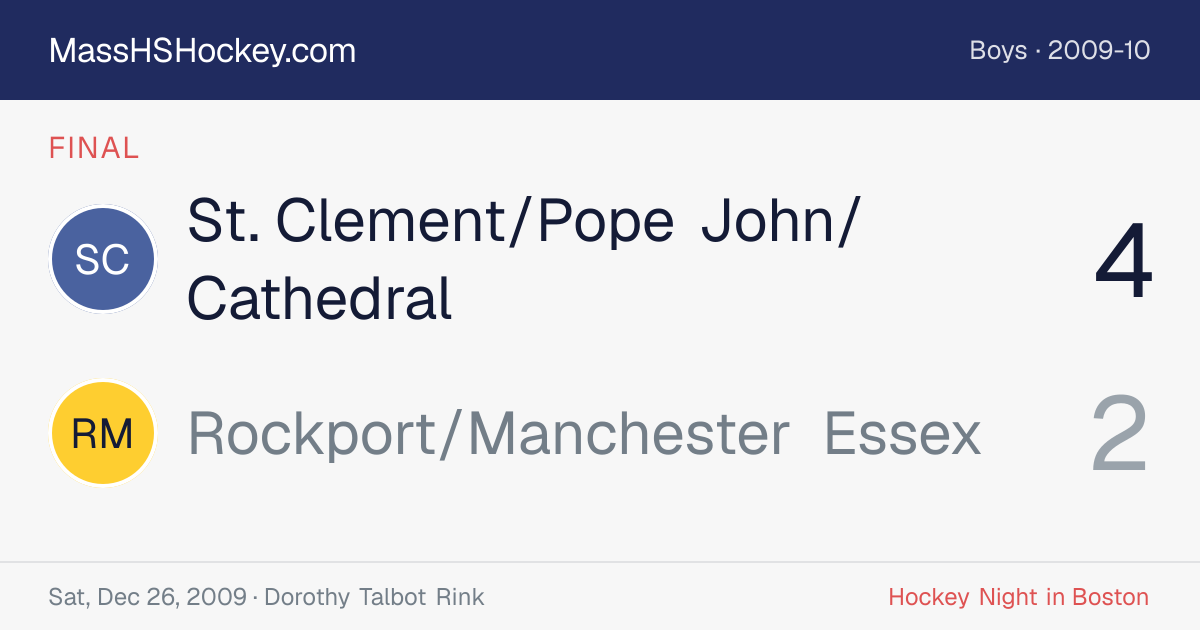 St. Clement/Pope John/Cathedral at Rockport/Manchester Essex score card
