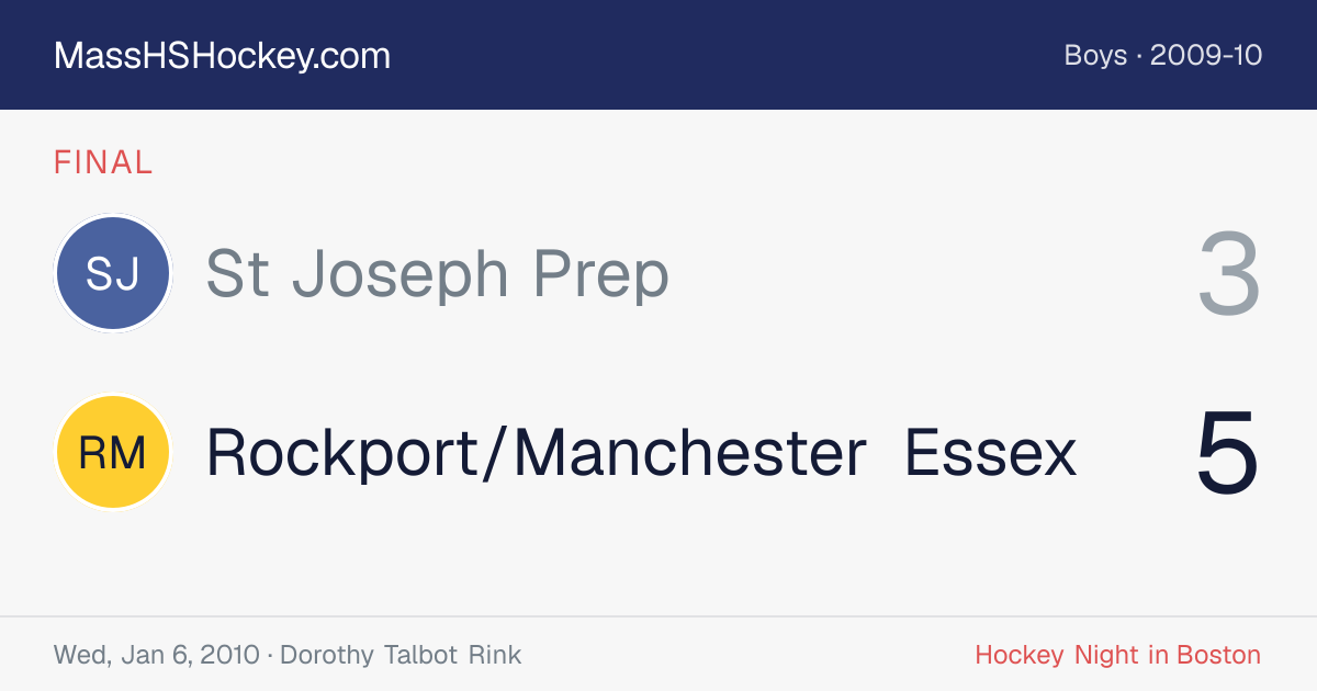 St Joseph Prep at Rockport/Manchester Essex score card