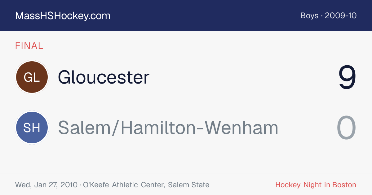 Gloucester at Salem/Hamilton-Wenham score card