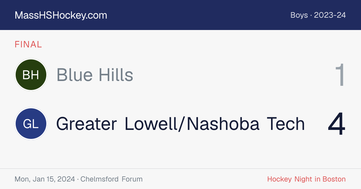 Blue Hills at Greater Lowell/Nashoba Tech score card
