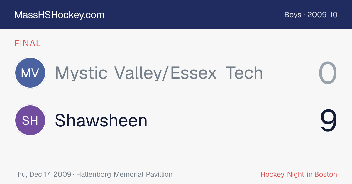 Mystic Valley/Essex Tech at Shawsheen score card