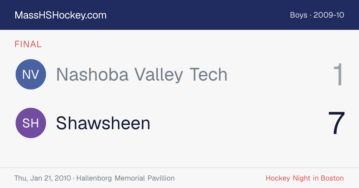 Nashoba Valley Tech at Shawsheen score card