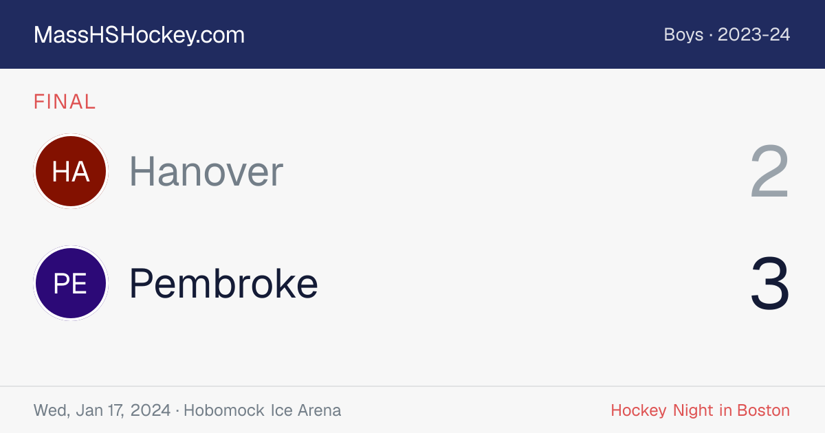 Hanover at Pembroke score card