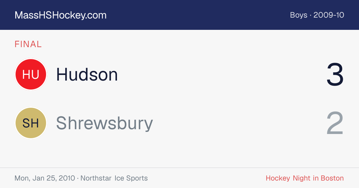 Hudson at Shrewsbury score card