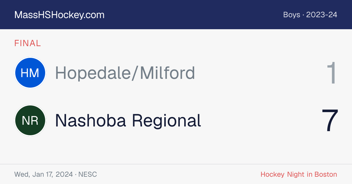 Hopedale/Milford at Nashoba Regional score card