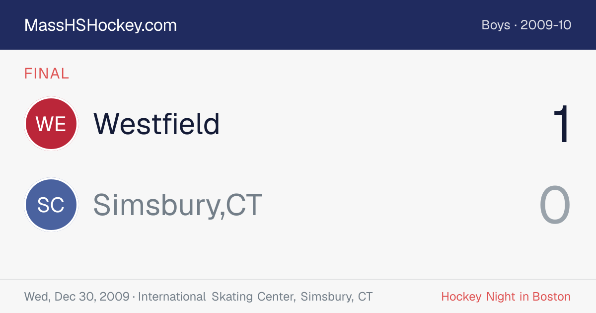 Westfield at Simsbury,CT score card