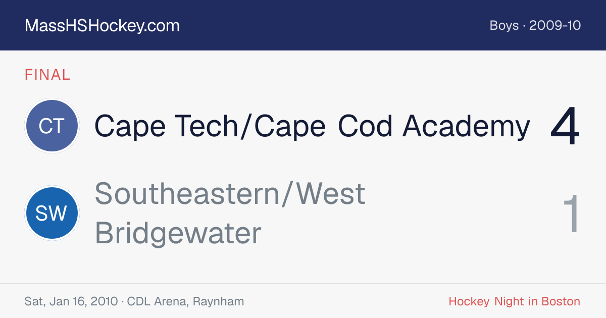 Cape Tech/Cape Cod Academy at Southeastern/West Bridgewater score card