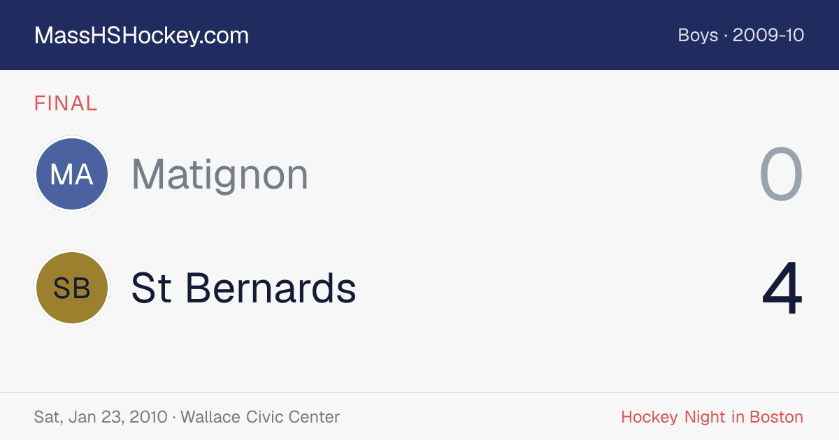 Matignon at St Bernards score card