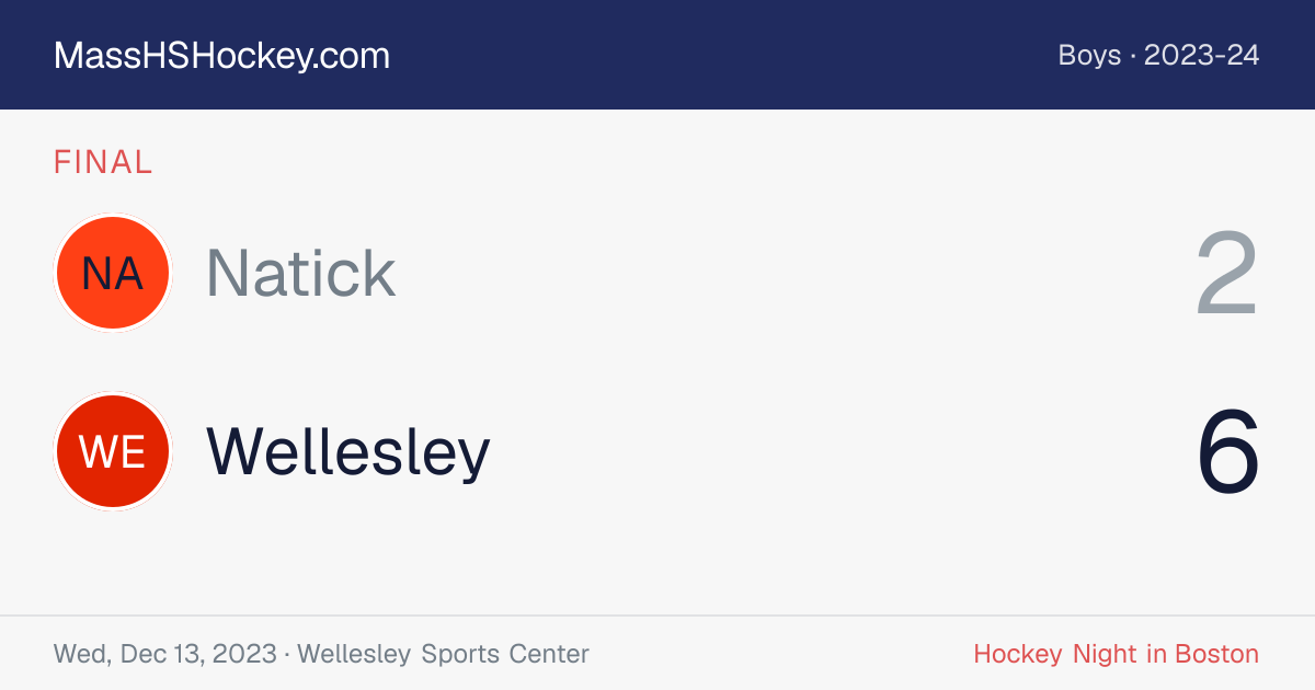 Natick at Wellesley score card