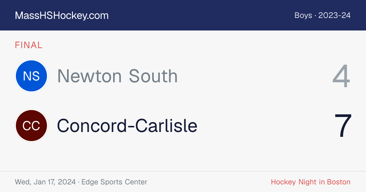 Newton South at Concord-Carlisle score card
