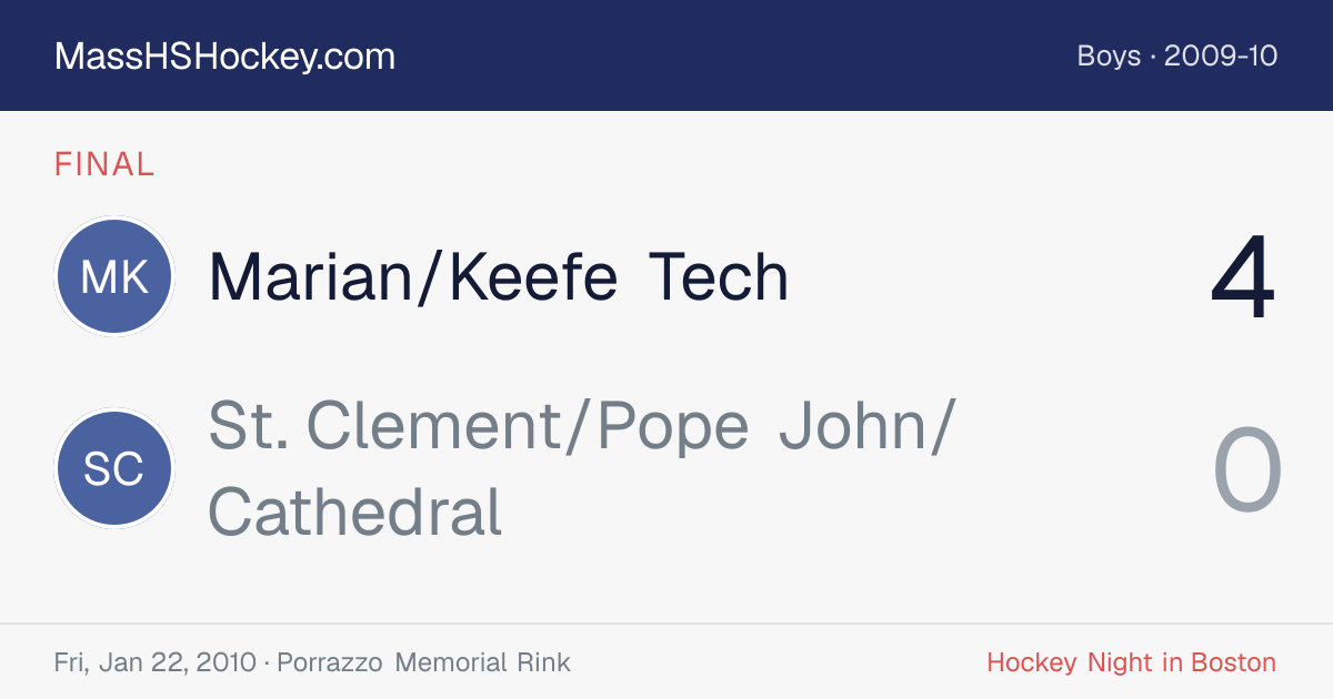 Marian/Keefe Tech at St. Clement/Pope John/Cathedral score card